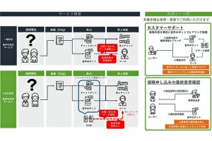 Google CloudのAI活用したコンタクトセンターサービス、自然な対話実現