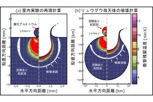 小惑星リュウグウ表面の半乾き状態は衝突による乾燥ではない、千葉工大が証明