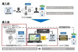 ヤマト×アルフレッサ、AI活用した配送業務量予測システム開発