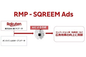 楽天スクリーム、AIによる行動分析を用いた運用型の新広告プロダクト