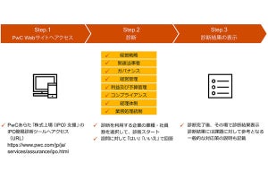 PwCあらた、IPO簡易診断ツールを無料提供開始