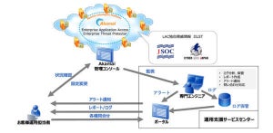 ラック、「Akamai EAA/ETP運用支援サービス」 - ログ分析を提供