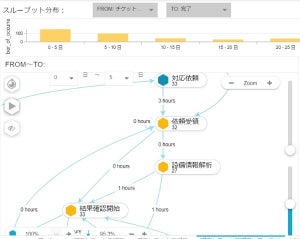 CTC、CS業務改善ソリューション「Celonis for CS」を提供開始