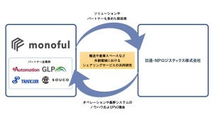 輸送システム連携を中心とした共同研究をスタート、NPL×モノフル