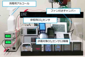 5000円以下の低価格CO2センサは3分の2が粗悪品、電通大が評価試験で確認