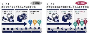 NECソリューションイノベータ、食品製造業向け画像診断サービスの機能強化