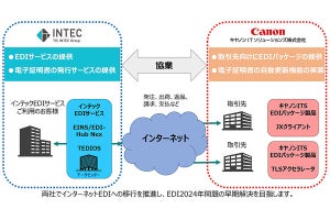 インテック×キヤノンITS、EDI2024年問題の早期解決を目指し協業