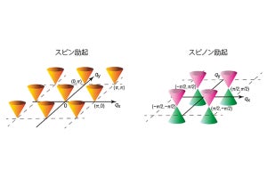 機械学習と富岳の活用で量子スピン液体相の存在領域の特定に理研などが成功