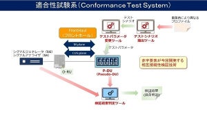 NECと富士通、ポスト5Gに向けた基地局装置間の相互接続性を共同研究