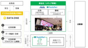 伊藤忠商事とファミリーマート、新会社設立へ - デジタルサイネージ活用メディア事業