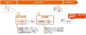 生命保険の引受査定業務にAI-OCRを実装、エヌエヌ生命保険