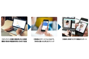 ドコモら3社、オンライン診療システムを医療機関に無料で提供