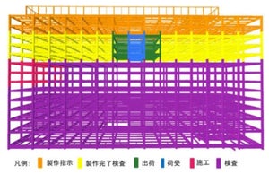 鹿島建設、BIMで進捗管理できるシステムを開発