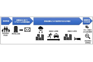 大規模自然災害からの「逃げ遅れゼロ」を目指した実証実験を開始