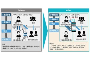 インテック、開発案件と技術要員のマッチングアプリ「i_soda」を開発