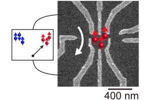 阪大など、量子ドット中で3個以上の電子のスピンがそろった状態の読出しに成功