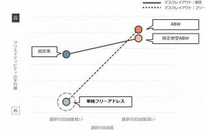 ワクチン接種後に分散したチームを強くする3つの方法