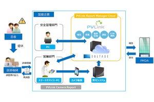 キヤノンITS、クラウド型・買取型製薬企業向け安全性情報管理システム