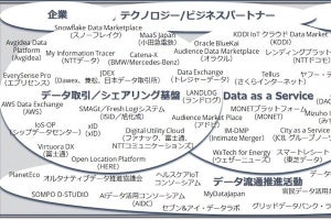 IDC、国内「データエコシステム」市場における取り組み状況の調査結果