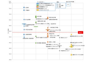 20代個人番号カード未取得理由の最多は「特になし」