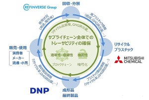 DNPら、ブロックチェーンで高信頼な供給連鎖の実証実験を開始