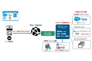 IIJ、ゼロトラストネットワーク新サービスを海外向けに提供