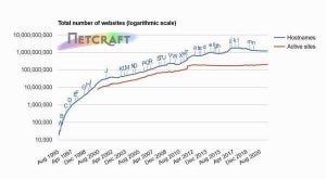 8月Webサーバシェア、PCベースでNginxは安定した増加