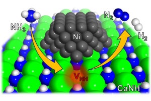 貴金属フリーでアンモニアから水素を生成する高性能触媒、東工大が開発