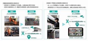 東急電鉄自由が丘駅でローカル5G活用した実証実験、富士通ら