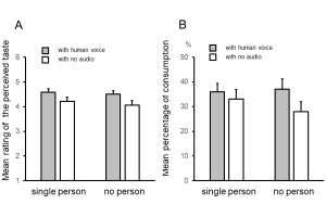 1人の食事でもテレビなどからの人の声を聞きながらだとおいしく感じる、名大が確認