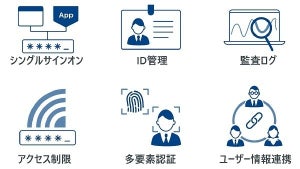 クラウド認証基盤サービス「OPTiM ID+」を販売開始、オプティム