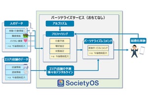 NTTデータら、行動分析から密回避を考慮したランチを提供する実証実験