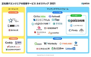 paiza、正社員ITエンジニア向け採用サービスのスカオスマップ公開