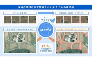 リクルート、航空写真から特定農地区分を97.7%の精度で検出するAIを開発