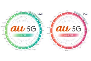 KDDI、山手線と大阪環状線の駅間でも5Gが利用可能に