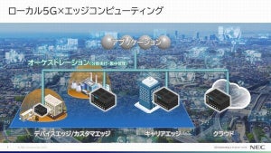 NEC、ローカル5G領域でAWSとクラウド・エッジ連携を強化