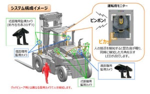 AI技術とカメラ11台でフォークリフトの死角を封印 - 三菱重工と三菱ロジスネクスト