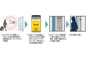 顔認証で入館、LINEでエレベーター呼び出し ‐ 日立ビルの感染症軽減ソリューション