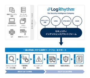 東京エレクトロン デバイス、SIEMシステム「NextGen SIEM Platform」を販売