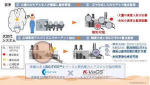 アズビルと関西電力、AI活用の火力発電異常検知システム開発へ