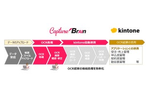 キヤノンITS、クラウド型AI OCRの新版- サイボウズの「kintone」と連携