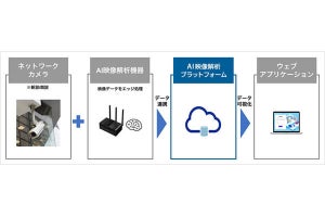 ソフトバンク、AI映像解析プラットフォーム「STAION」を年内に提供