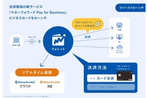 マネーフォワード、月数億円規模の後払いサービスを法人向けに開始