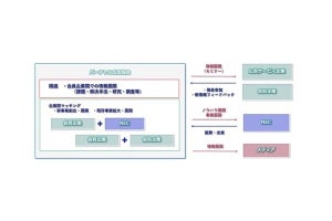 NEC、日本初の任意団体「バーチャル広告協会」設立- 入会企業を募集