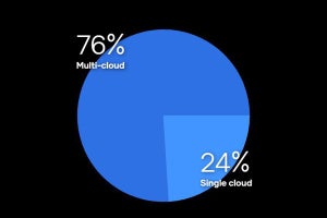 76%の企業がすでにマルチクラウドを採用‐米HashiCorp調査