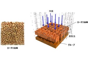 JSTなど、SiCパワー半導体の高発熱密度化に対応した冷却システムを開発