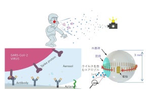 エアロゾル中の新型コロナを高速検出するセンサ技術をボールウェーブなどが開発