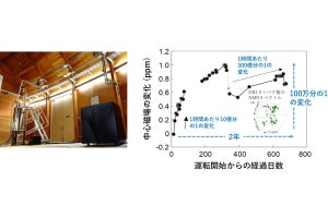 理研など、高温超電導接合を実装したNMRで2年間の永久電流運転に成功