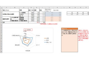 IPA、ITシステムのDXへの対応状況を評価するためのツール公開