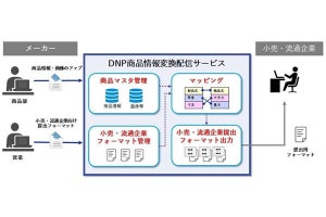 メーカーの商品情報を卸・小売・流通企業向けに変換するサービス - DNP